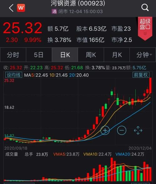 (图片来源:Wind金融终端App)