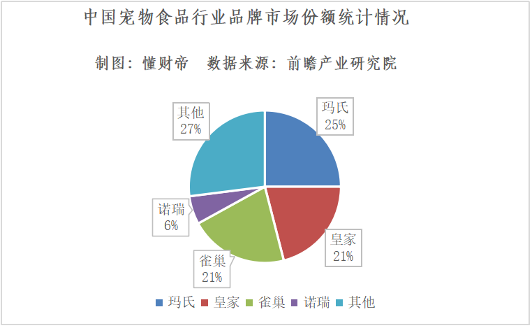 千亿宠物赛道上的创业者与捕手们