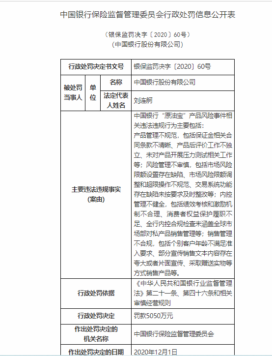 银保监会：因“原油宝”风险事件，对中国银行罚款5050万