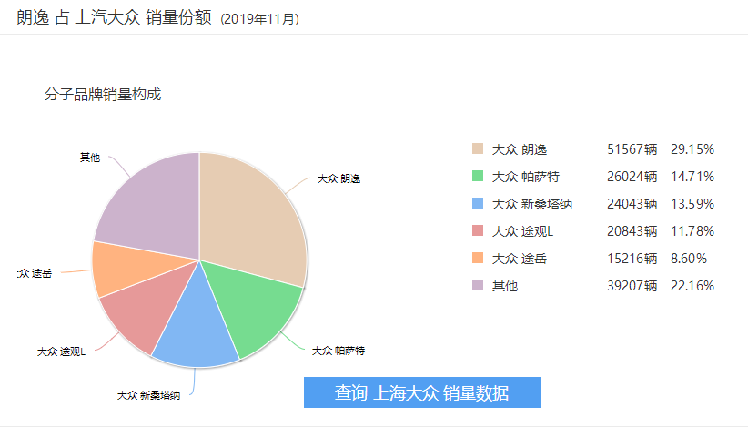 2019年销量最火的一台轿车，为什么会是Ta？