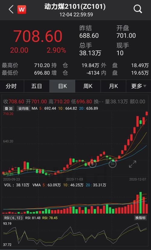 (图片来源:Wind金融终端App)