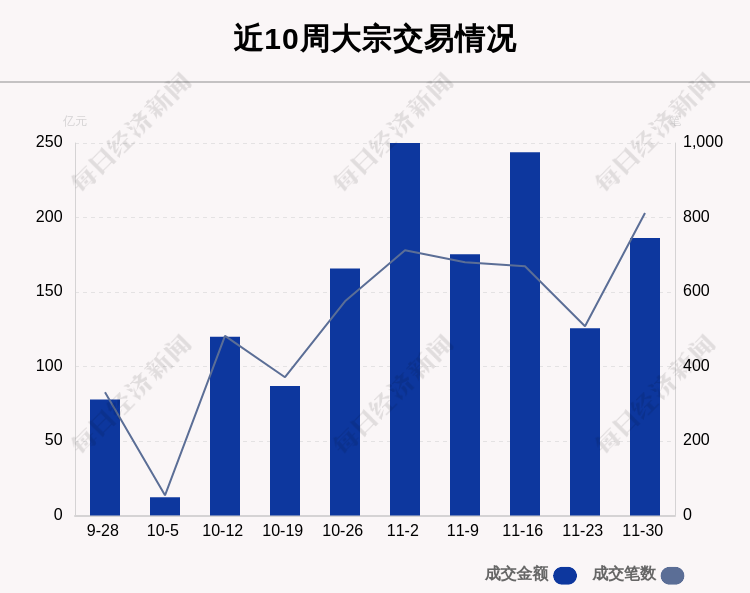 揭秘本周大宗交易：机构席位扫货这8只个股（附名单）