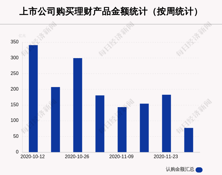 本周80家A股公司购买77.07亿元理财产品 大参林买入最多