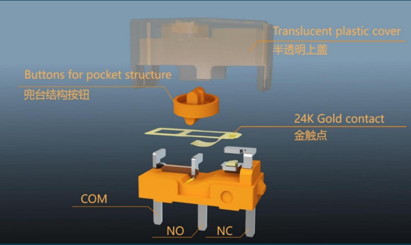 ▲TTC金微动结构 | 图片来自官网