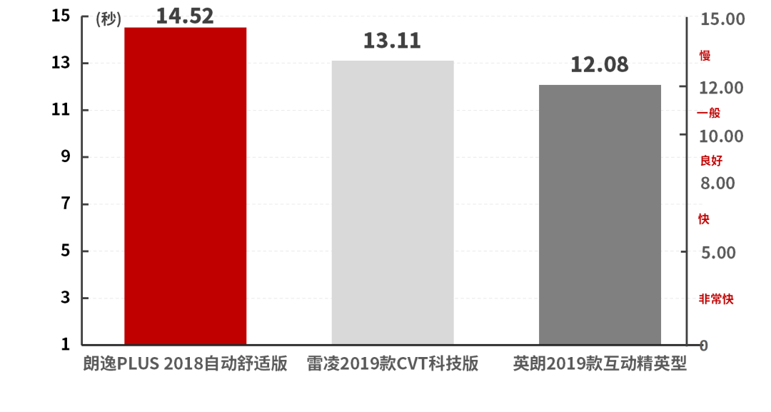 2019年销量最火的一台轿车，为什么会是Ta？