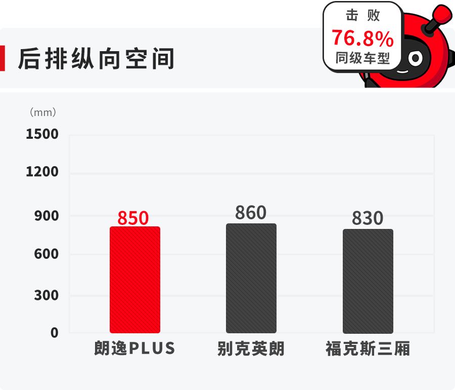 2019年销量最火的一台轿车，为什么会是Ta？