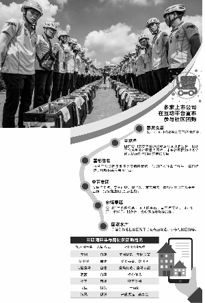 互联网巨头与新贵围猎社区团购 上市公司也追风口