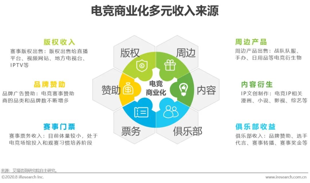 民间电竞赛事活力正在释放