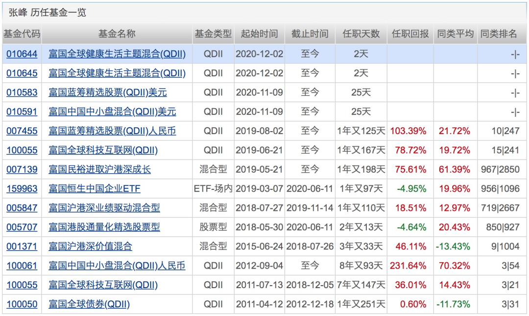 图片来源：天天基金网截图