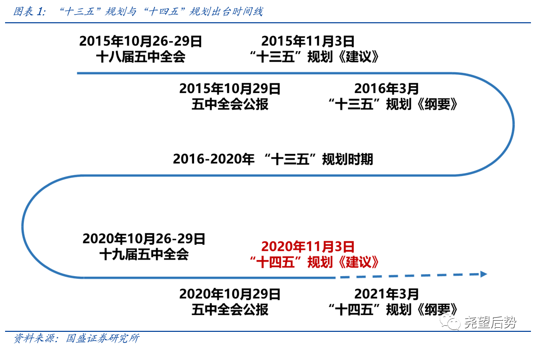国盛证券看跨年行情：与哪年较相似？建议沿着三条战线积极参与