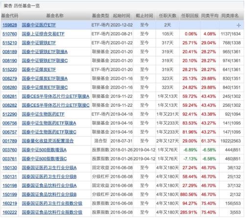 半岛体育- 半岛体育官方网站- 半岛体育APP下载2023年基金排行榜出炉 2023年十大最亏钱基金出炉 哪些人适合投资QDII基金？基金收益如何比较？要先学会看这几个要素 QDII基金突围而出如何乘胜追击？网格交易在手投资新手变高手！什么规模的基金收益最高？回撤40%后开启沪深300的定投表现如何？2024年如何持续获得超额收益 2800点关口夺回成功！抄底还是减仓？