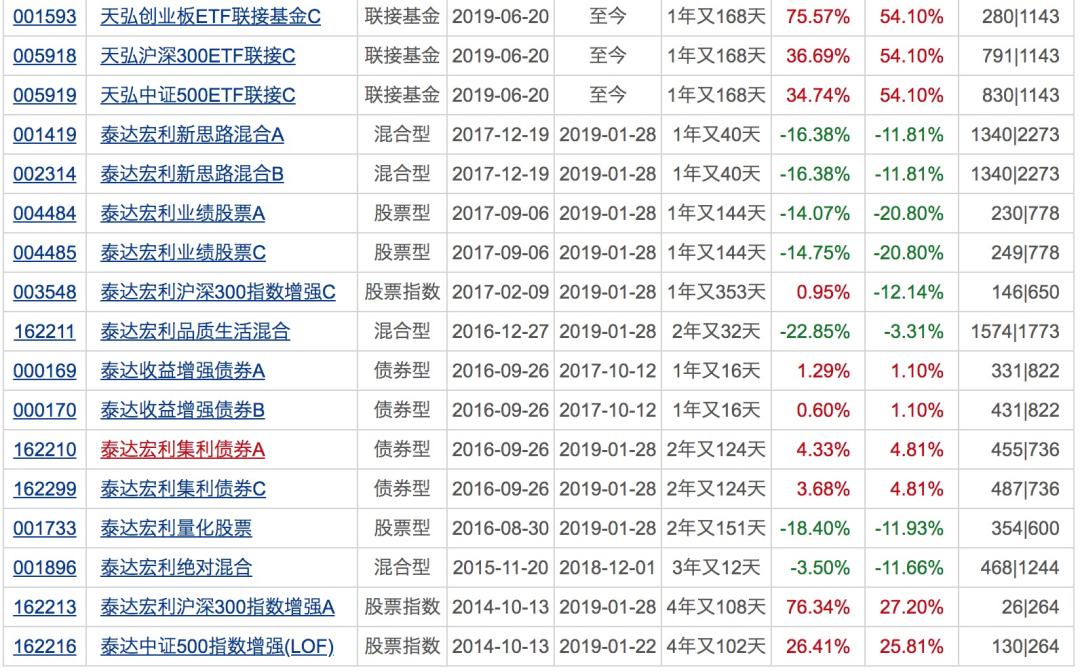 图片来源：天天基金网截图