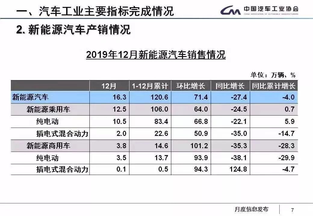 新春策划 | 从2019看2020：国内新能源市场机遇与挑战并存