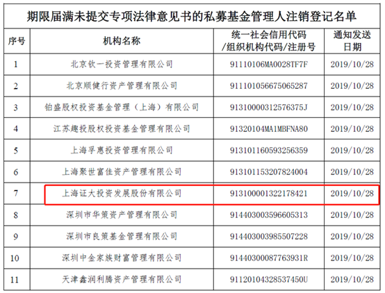 注销！昔日私募大佬凉了！旗下P2P爆雷  实控人自首轰动金融圈！