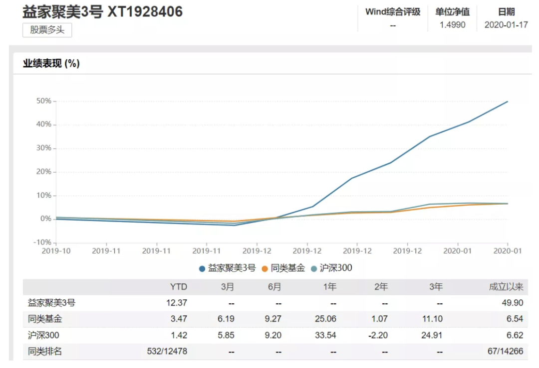 图片来源：Wind数据