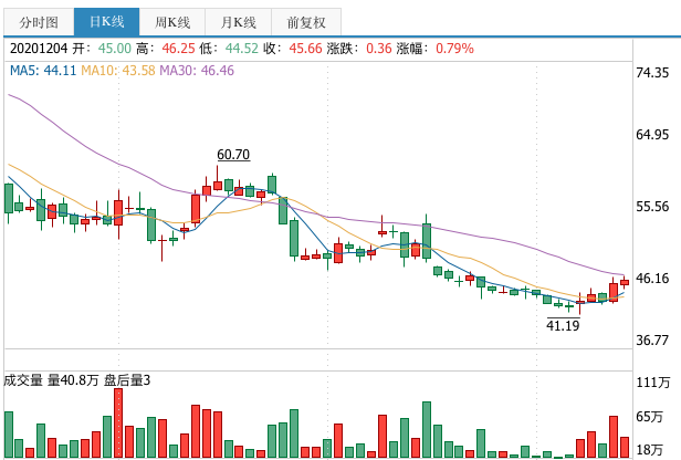 沃森生物贱卖上海润泽背后：资产剥离时机和交易估值皆存疑