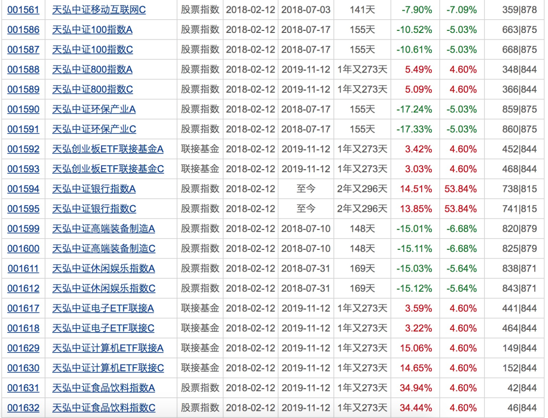 图片来源：天天基金网截图