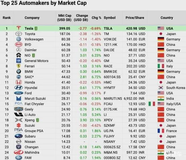 预警！新能车“泡沫”破裂倒计时