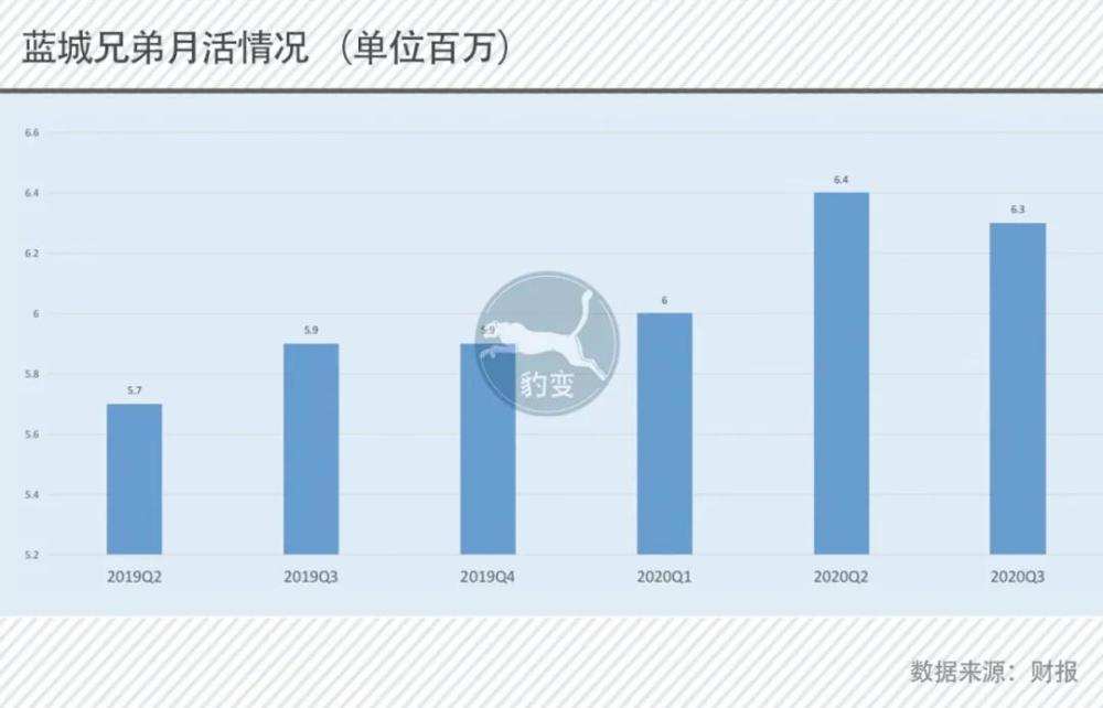 上市半年股价腰斩，路越走越“弯” 同性社交的金矿好挖吗？