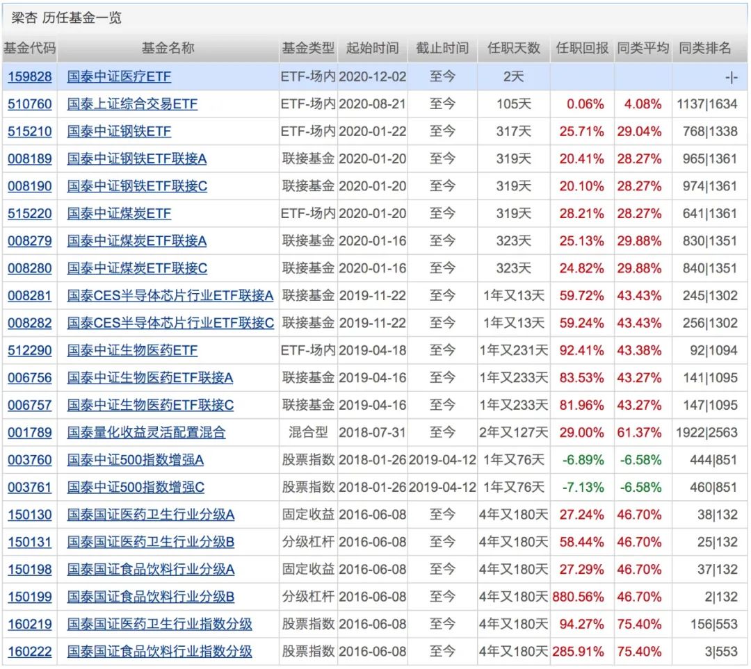 图片来源：天天基金网截图