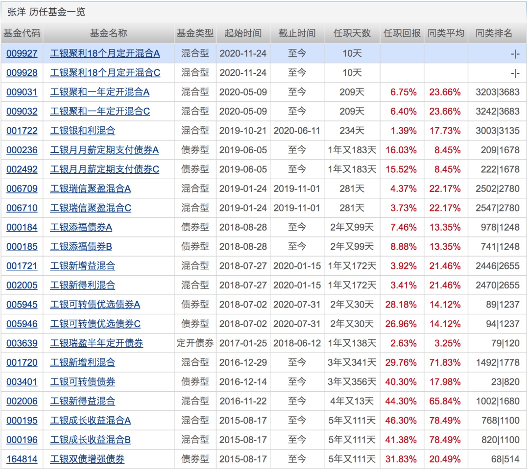 图片来源：天天基金网截图