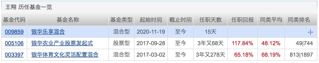 图片来源：天天基金网截图