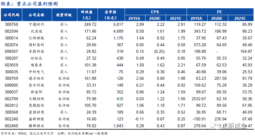 新能源车：海内外销量共振，2021年供给端引领发展