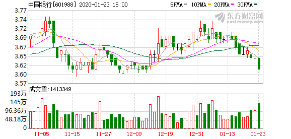 2020捐款新型肺炎排名2020今日股市新消息将捐款1200万支持抗击新型冠状病(2)