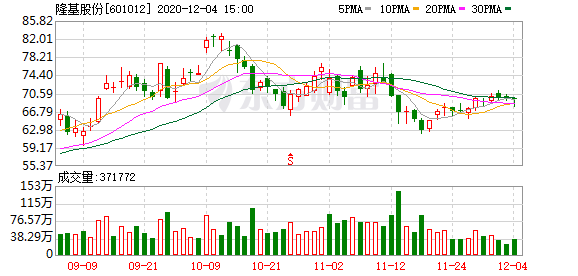 猛烈扫货股名单!2600亿新能源龙头被外资买爆 22股连续七周获加仓
