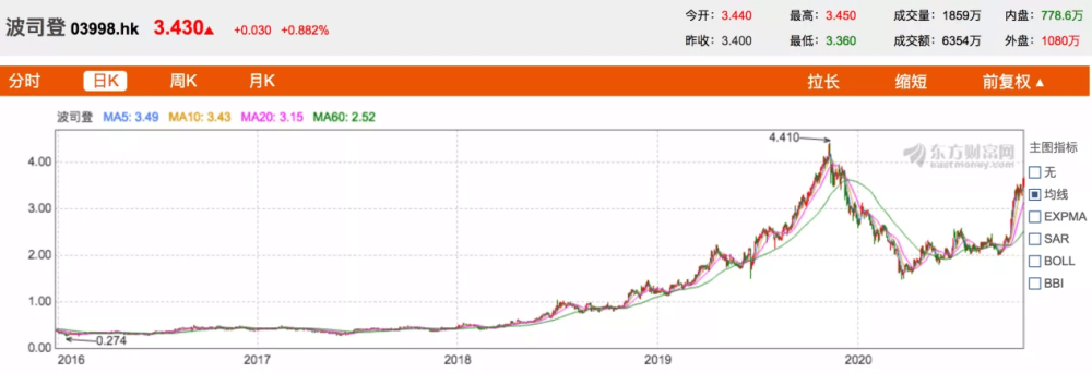 图/ 东方财富网