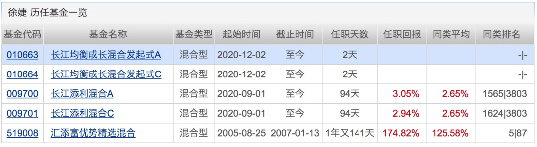 图片来源：天天基金网截图