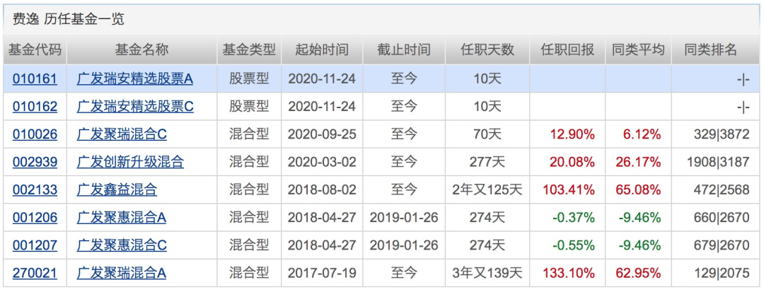 图片来源：天天基金网截图