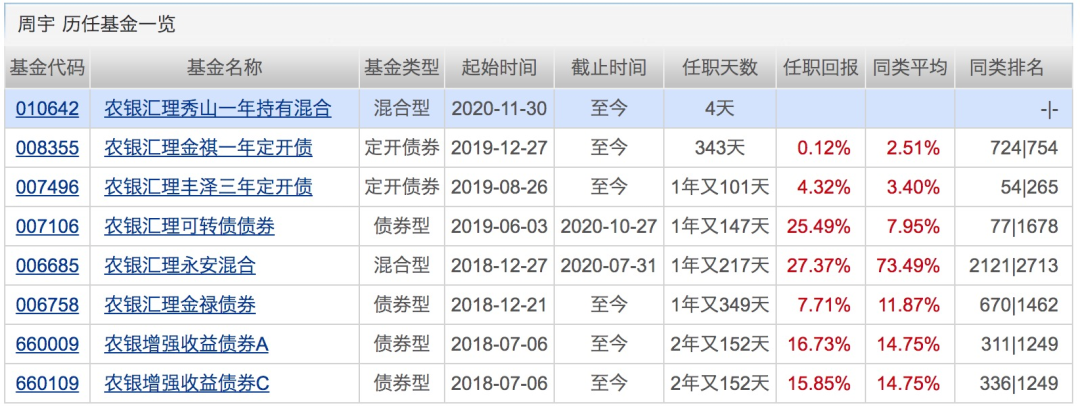 图片来源：天天基金网截图