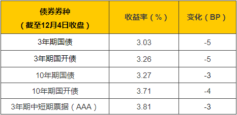 【小安观市·债市周刊】央行非常规投放2000亿MLF，市场震荡格局未变，可把握交易性机会