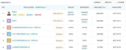 西贝为何要上市？不仅仅是被疫情逼的 应该给它多少估值？