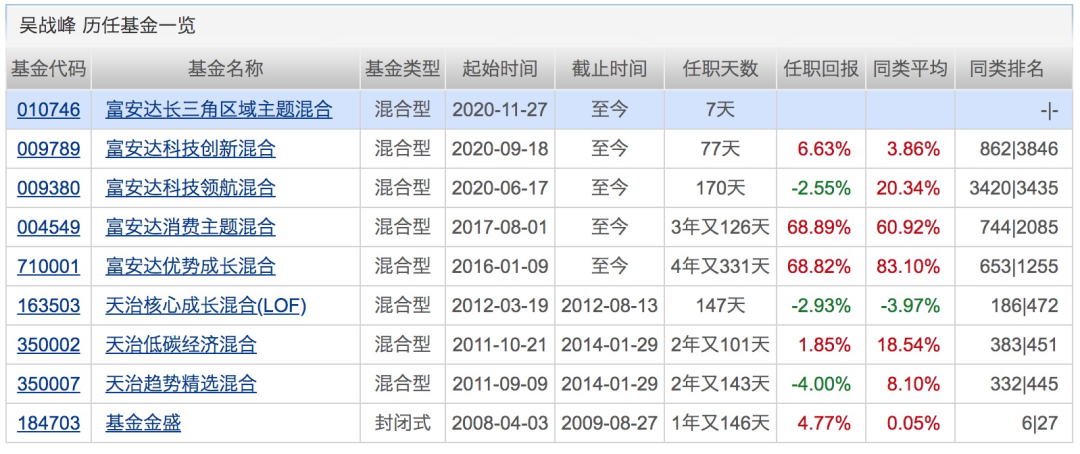 图片来源：天天基金网截图