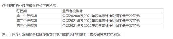 500万宝贝50万卖了？投资者怒喷：换管理层！这是资本市场耻辱！