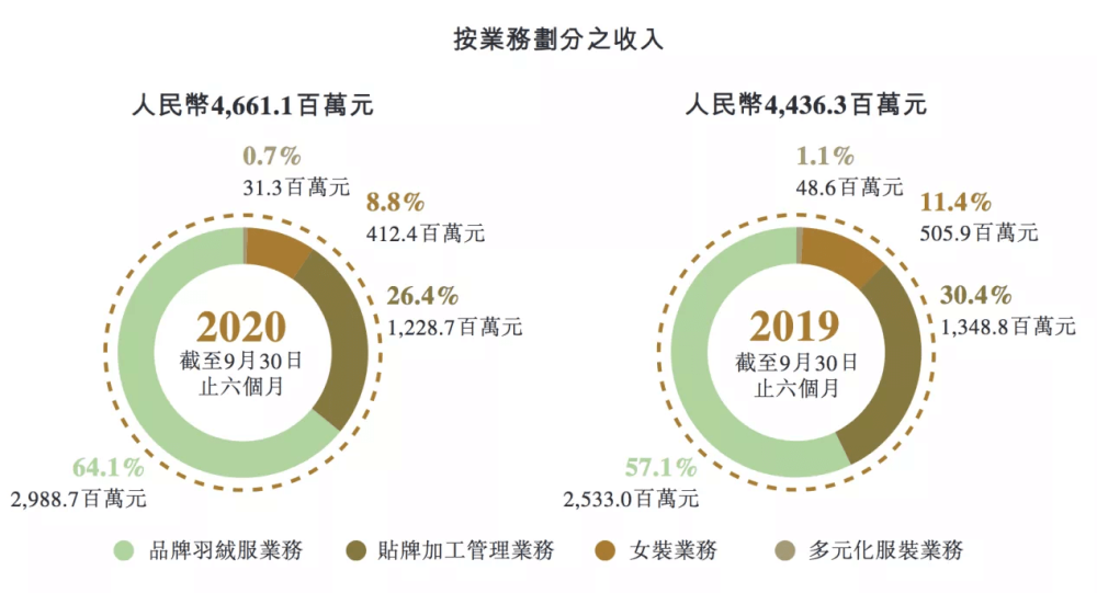 图/ 波司登公告