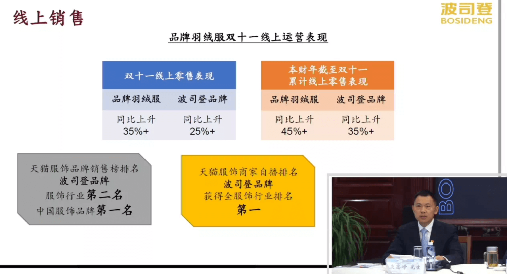 图/ 波司登2020/21年度中期业绩发布会