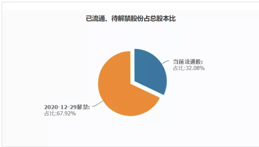 图片来源：Wind数据