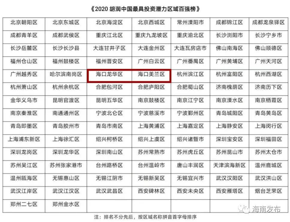 2020年最具潜力城市-资讯搜索_四川最具潜力的城市,综合实力已超武汉