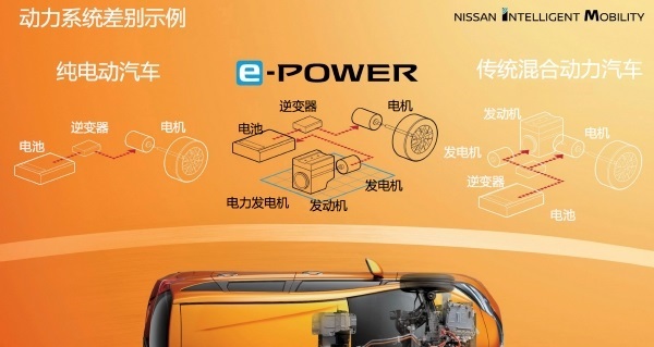 日产e Power 串联混动技术将引入中国 有望在新款轩逸车型搭载 日产 轩逸 混动 新浪科技 新浪网