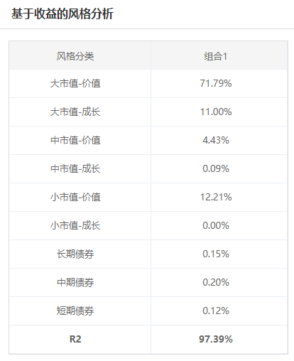 注：图片来自智策基金投顾平台