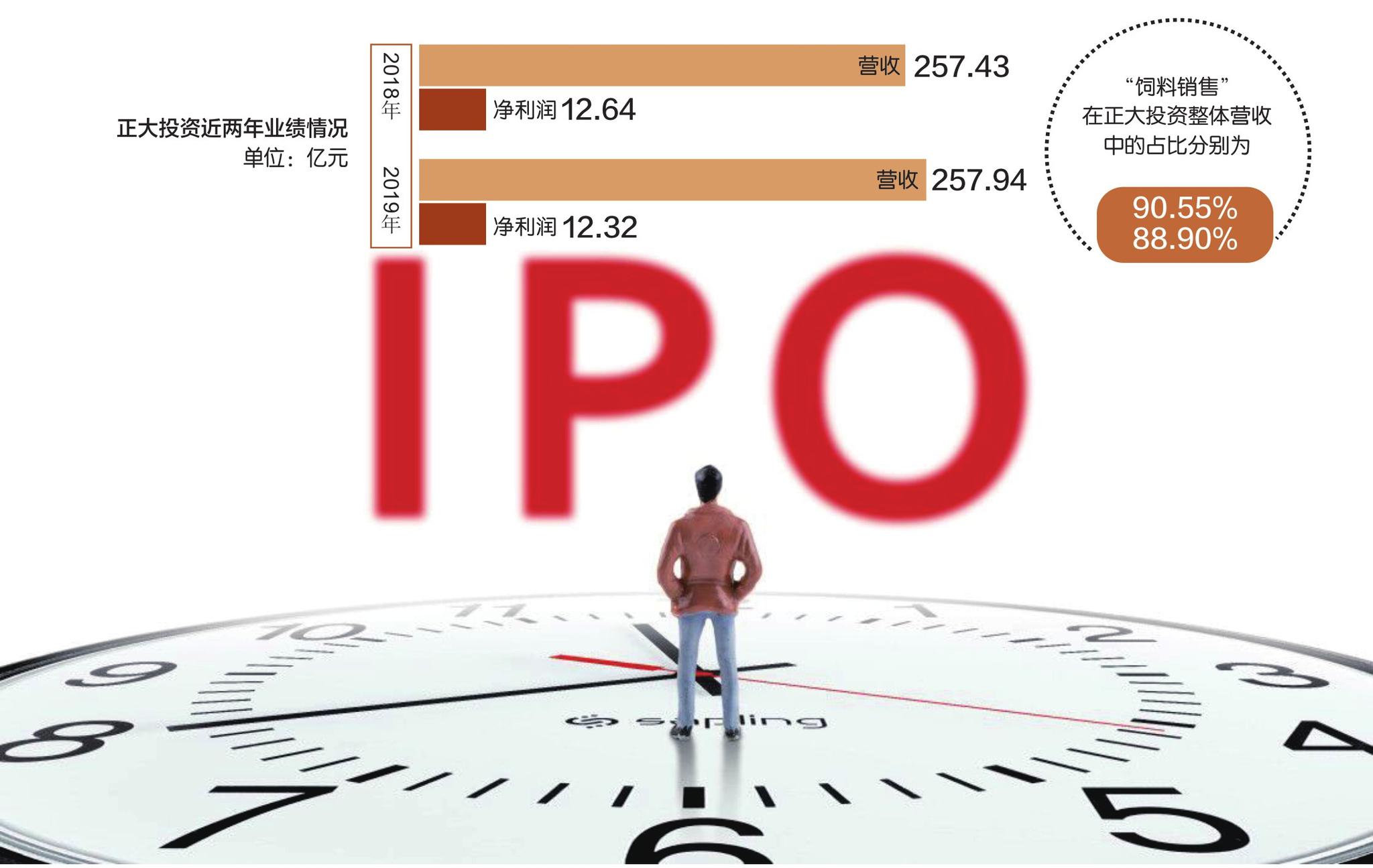 数据来源：记者整理 摄图网图 刘红梅制图