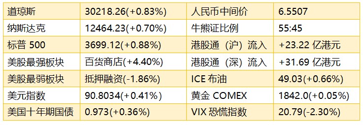 港股早知道：功率半导体缺货严重 关注中芯国际等