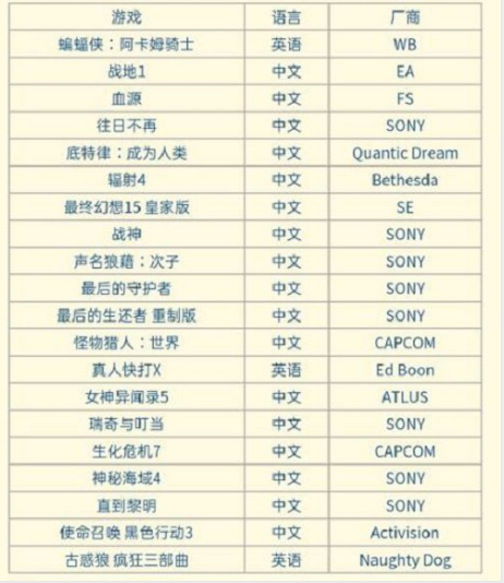 次世代主机来了 Ps5 Xbox到底选哪个 新浪财经 新浪网 次世代主机来了 Ps5 Xbox到底选哪个 新浪财经 新浪网