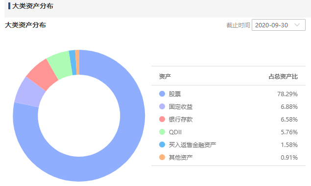 注：图片来自智策基金投顾平台