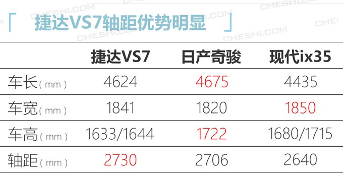 捷达VS7配置曝光 预售11.18万元起