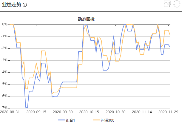 注：图片来自智策基金投顾平台