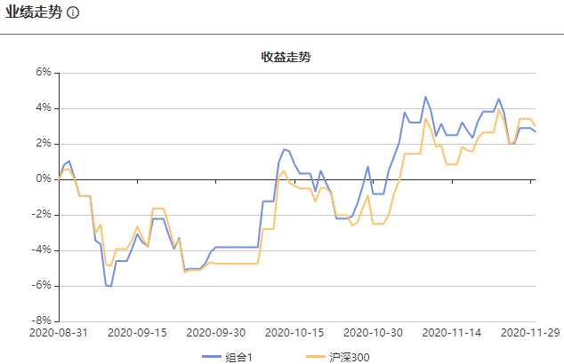 注：图片来自智策基金投顾平台